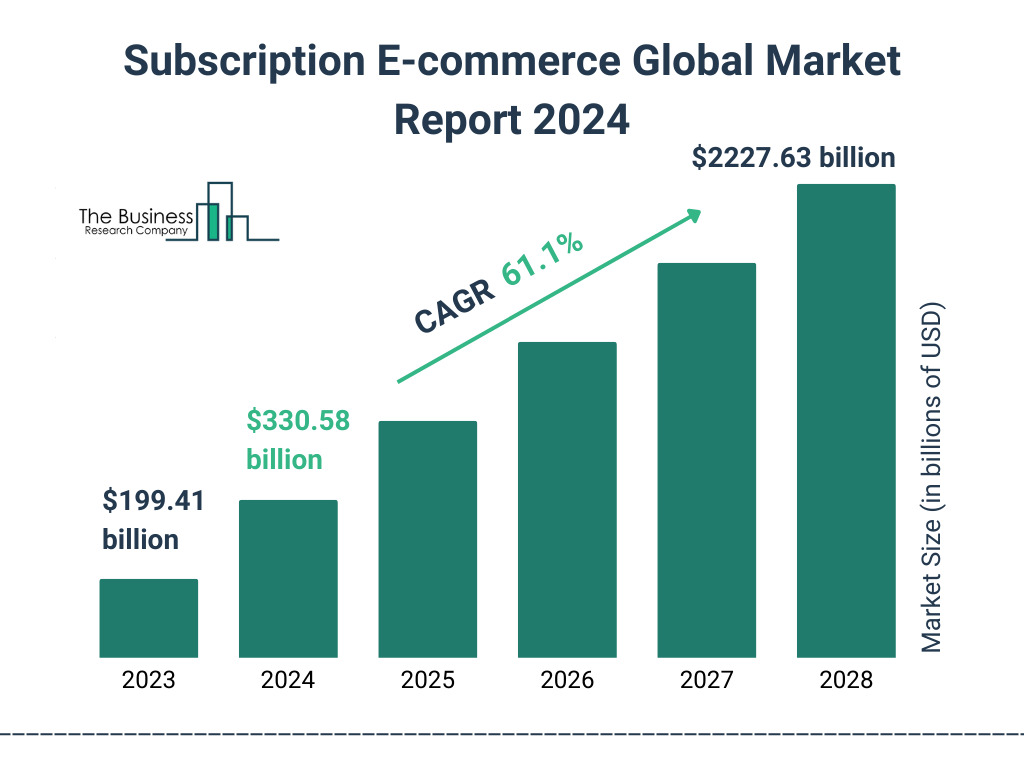 Advantages and Disadvantages of E-Commerce in 2025: Explained 5