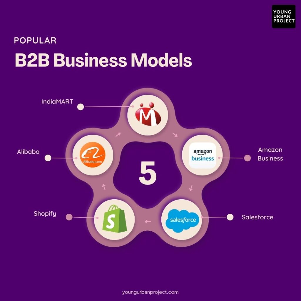 B2B Business Models