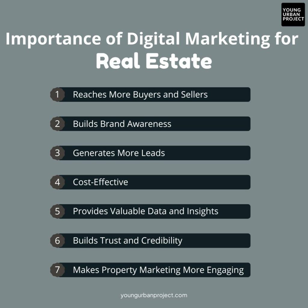 Real Estate Digital Marketing: 10 Strategies for Success in 2025 1