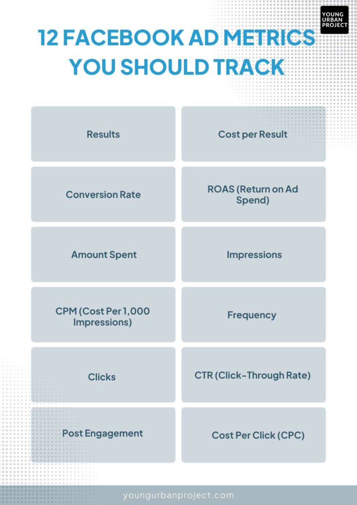 12 facebook ad metrics