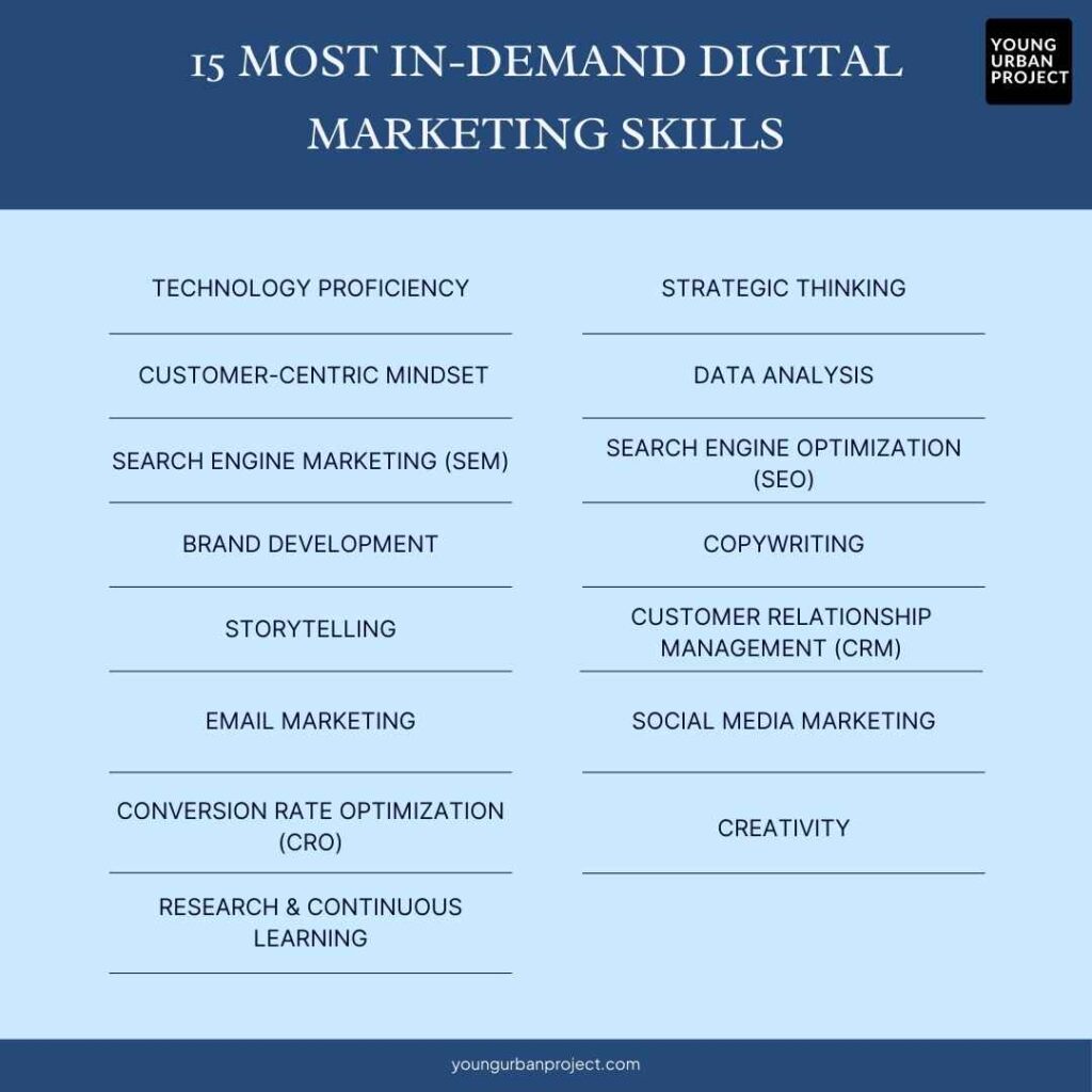 15 Digital Marketing Skills Needed to Become an Expert 3