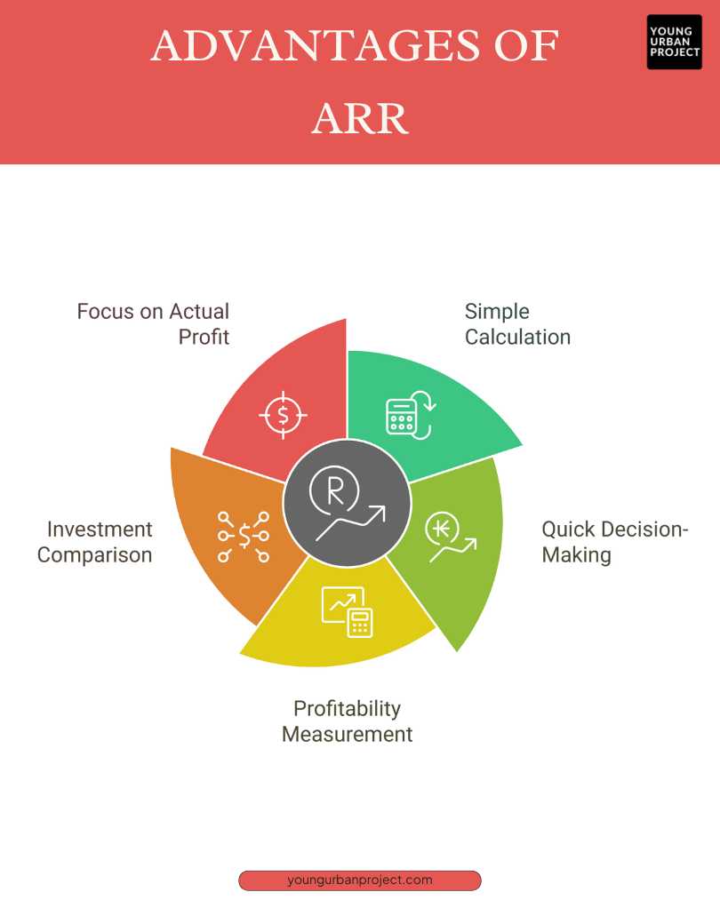 advantages of arr