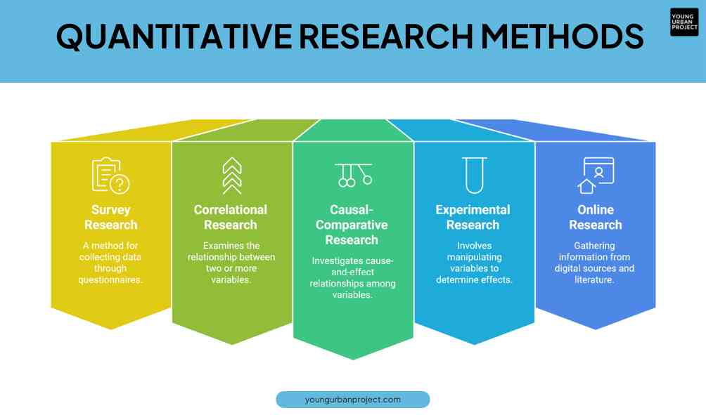 types of business research: quantitative