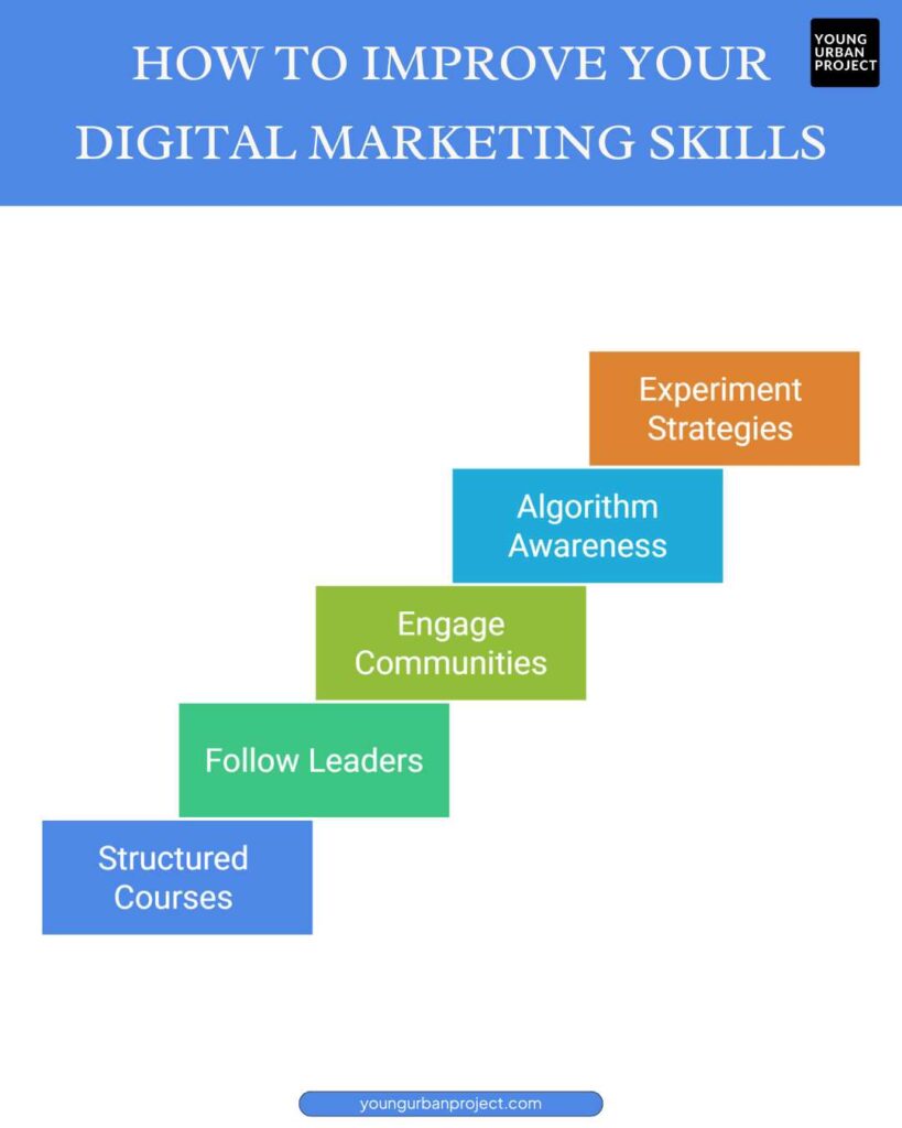 15 Digital Marketing Skills Needed to Become an Expert 4