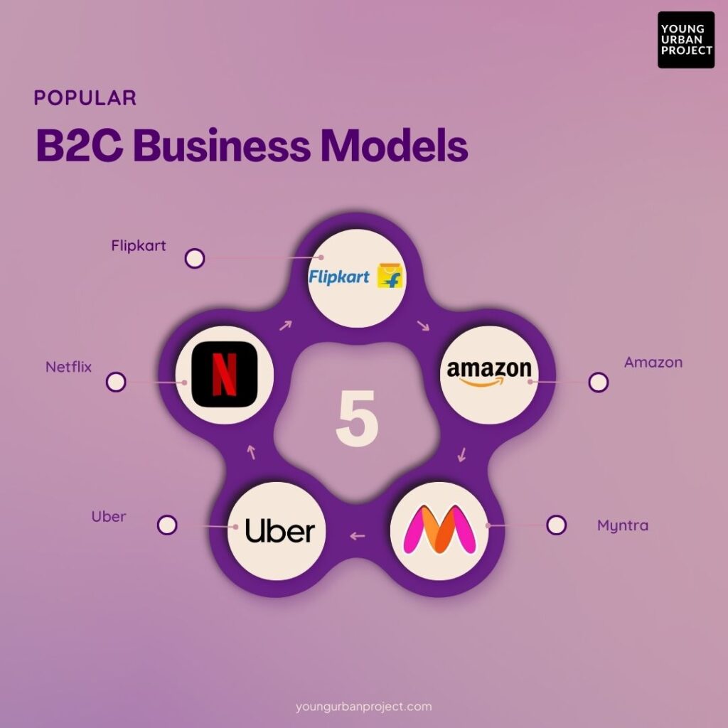 b2c business models