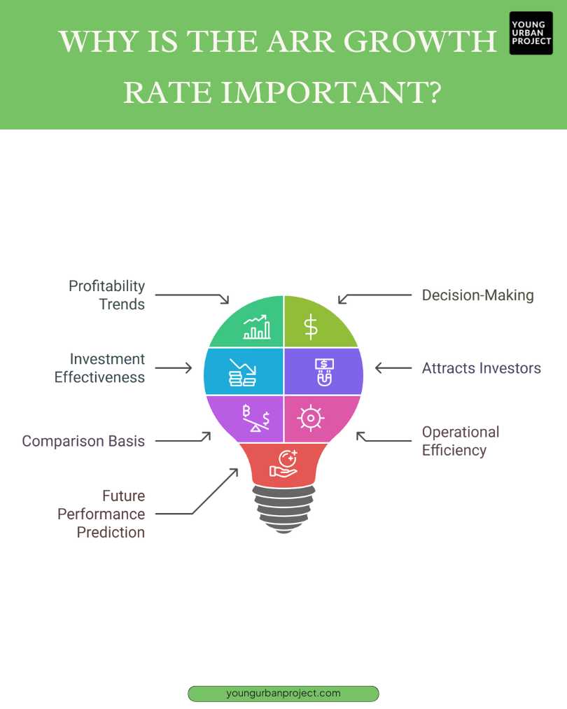 importance of arr growth rate