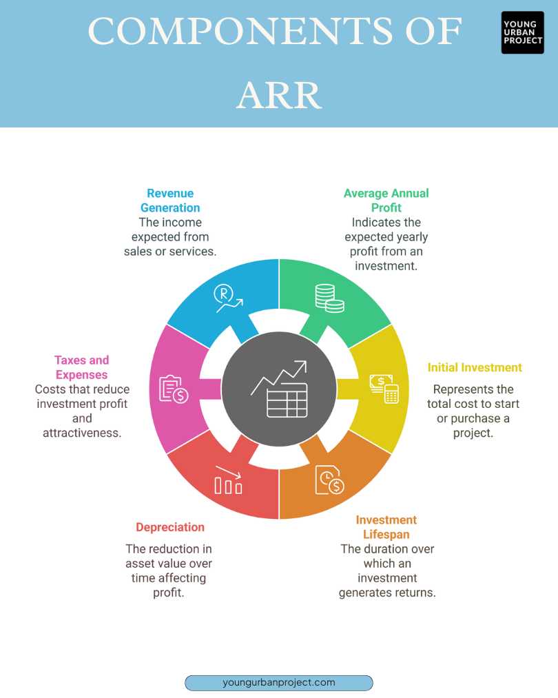 components or arr