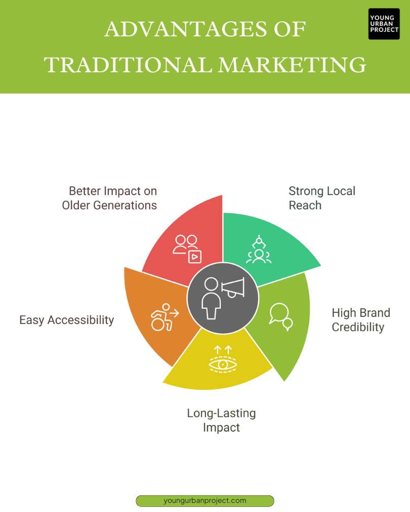 Traditional marketing vs Digital marketing 13