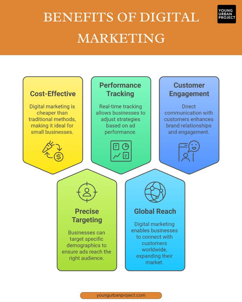 Traditional marketing vs Digital marketing 15