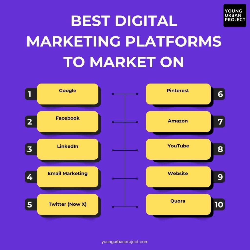 Top 20 Digital Marketing Platforms in 2025 1