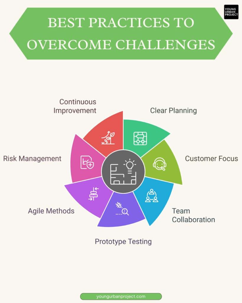 New Product Development Challenges & How to Overcome Them 3