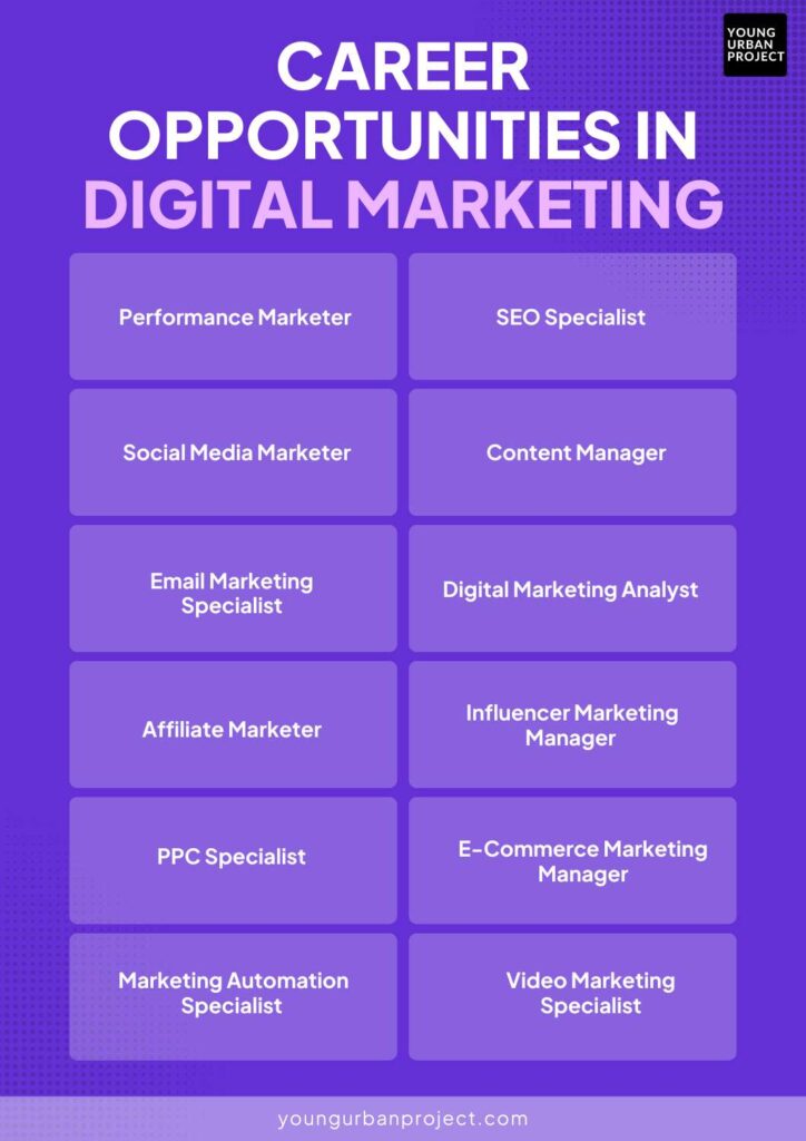 career opportunities in digital marketing