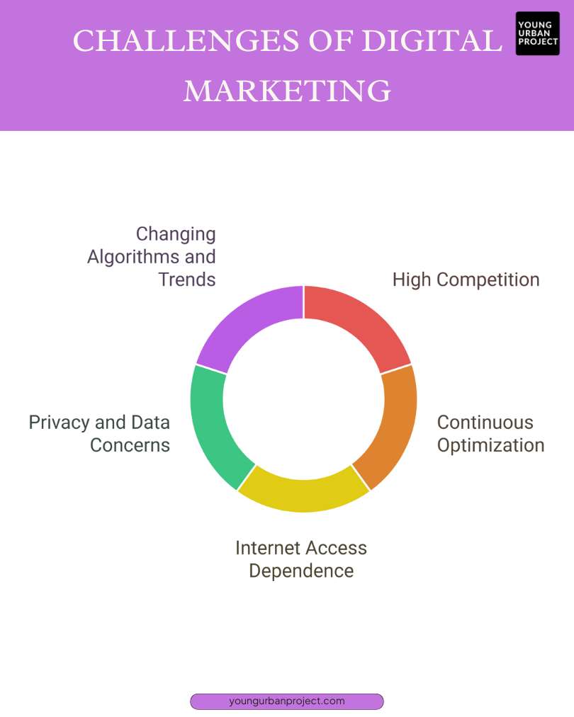 Traditional marketing vs Digital marketing 16