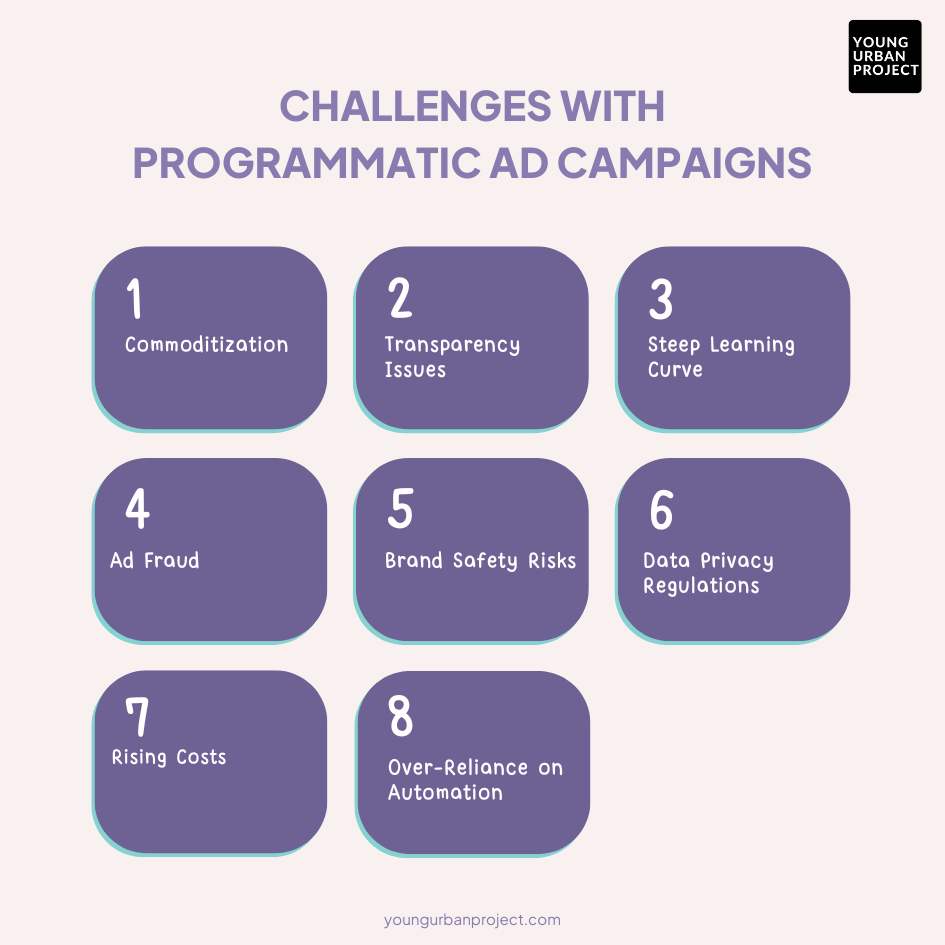 Challenges with Programmatic Ad Campaigns