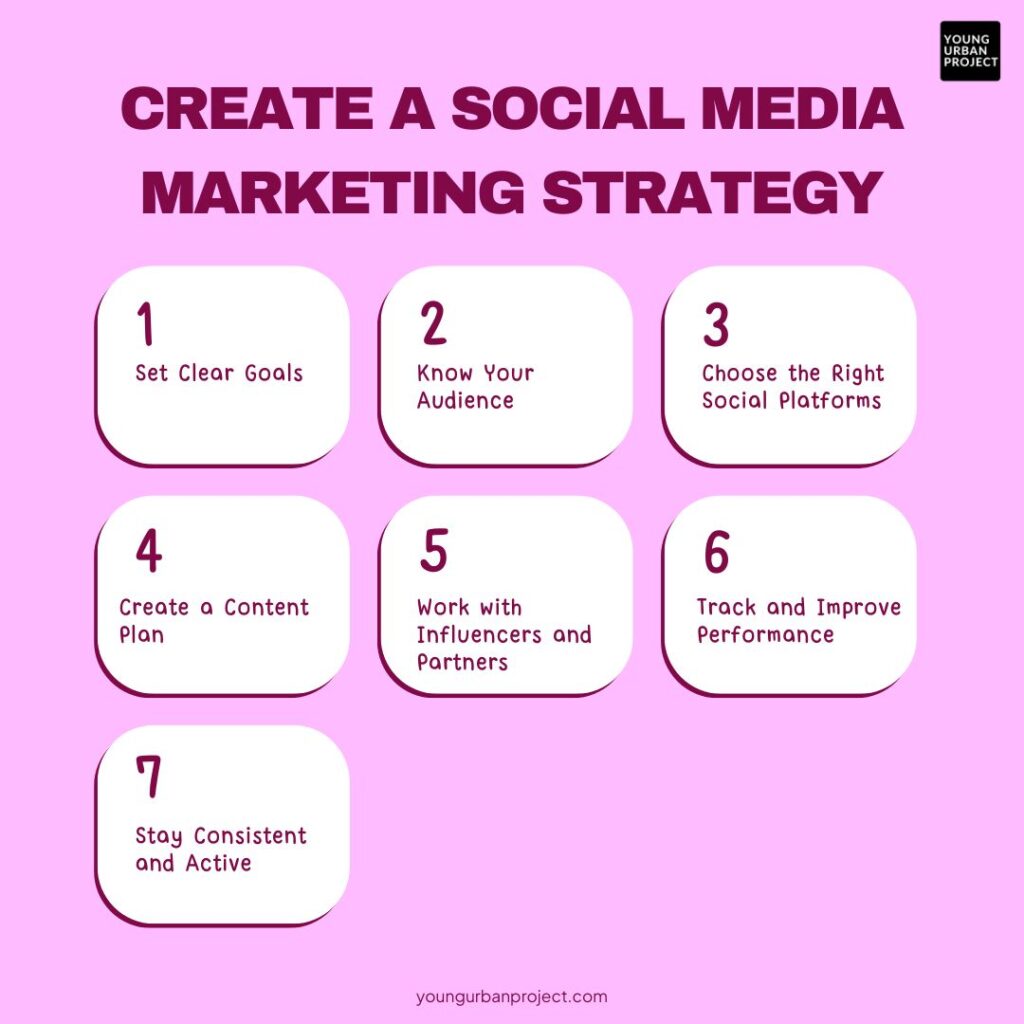 How to Build A Social Media Marketing Strategy in 7 Steps 2