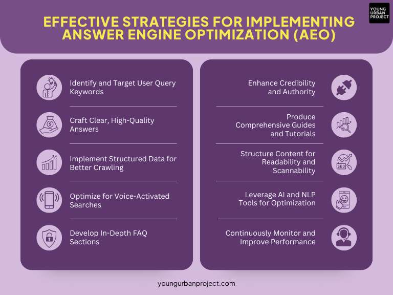 What is Answer Engine Optimization (AEO)?: The Ultimate Guide [2025] 3
