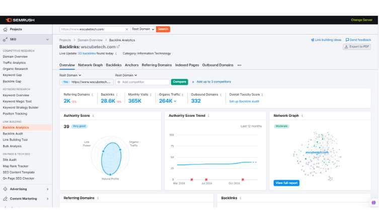 Off-page SEO checklist- Evaluate and Maintain a Healthy Backlink Profile