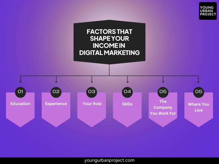 Is Digital Marketing a Good Career Option in 2025? 2