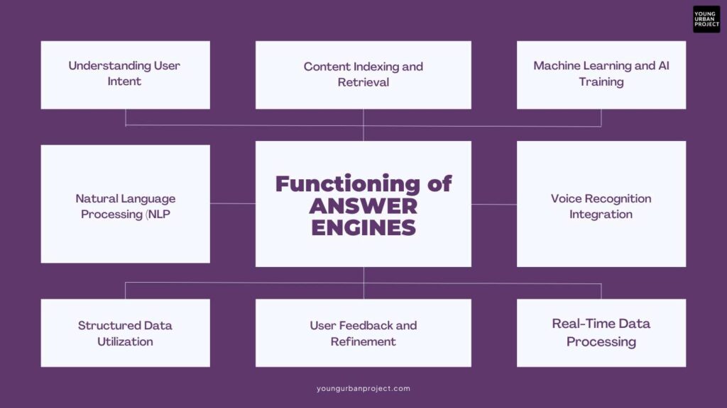 What is Answer Engine Optimization (AEO)?: The Ultimate Guide [2025] 2