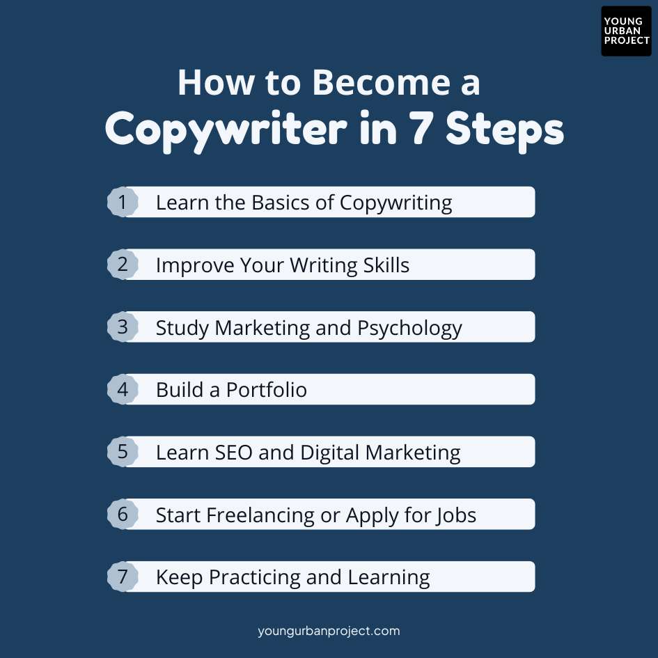 how to become a copywriter