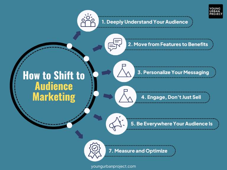 Shift From Product Marketing to Audience Marketing 1