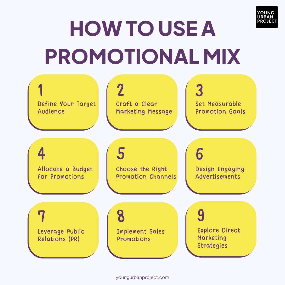 how to use promotion mix