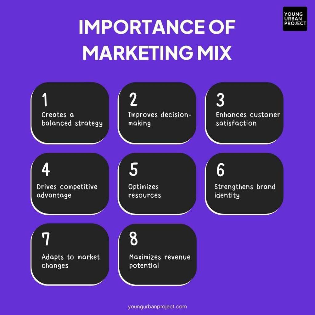 What Is Marketing Mix? The 4 Ps of Marketing Explained 2