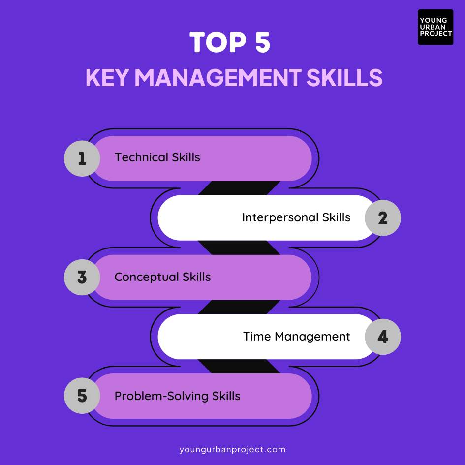 The Importance of Management: Why it's the Key to Success 2