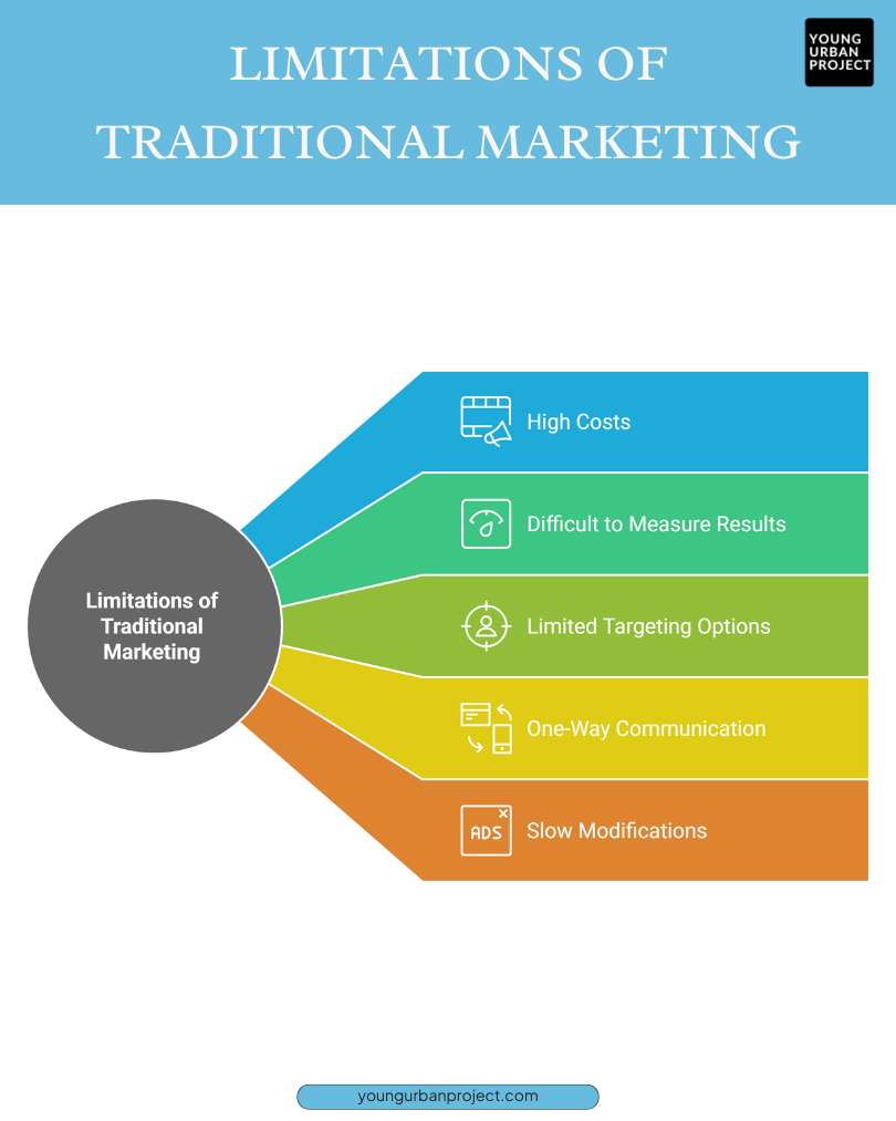 Traditional marketing vs Digital marketing 14