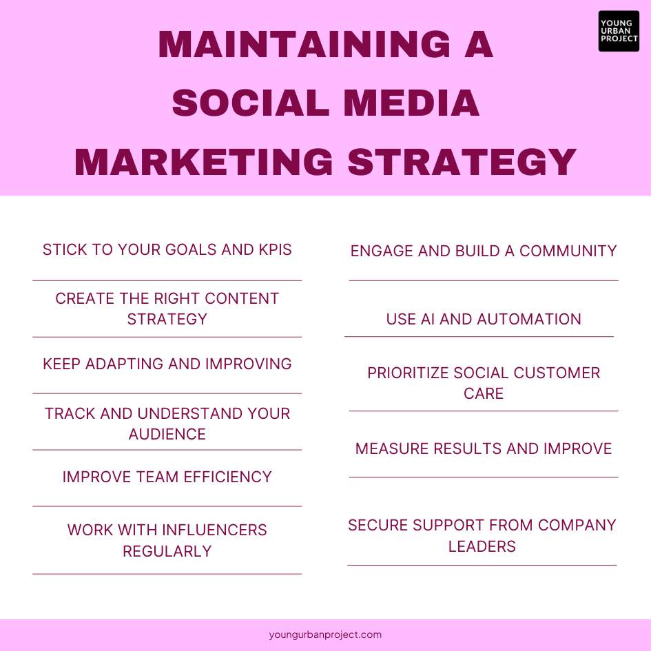 How to Build A Social Media Marketing Strategy in 7 Steps 3