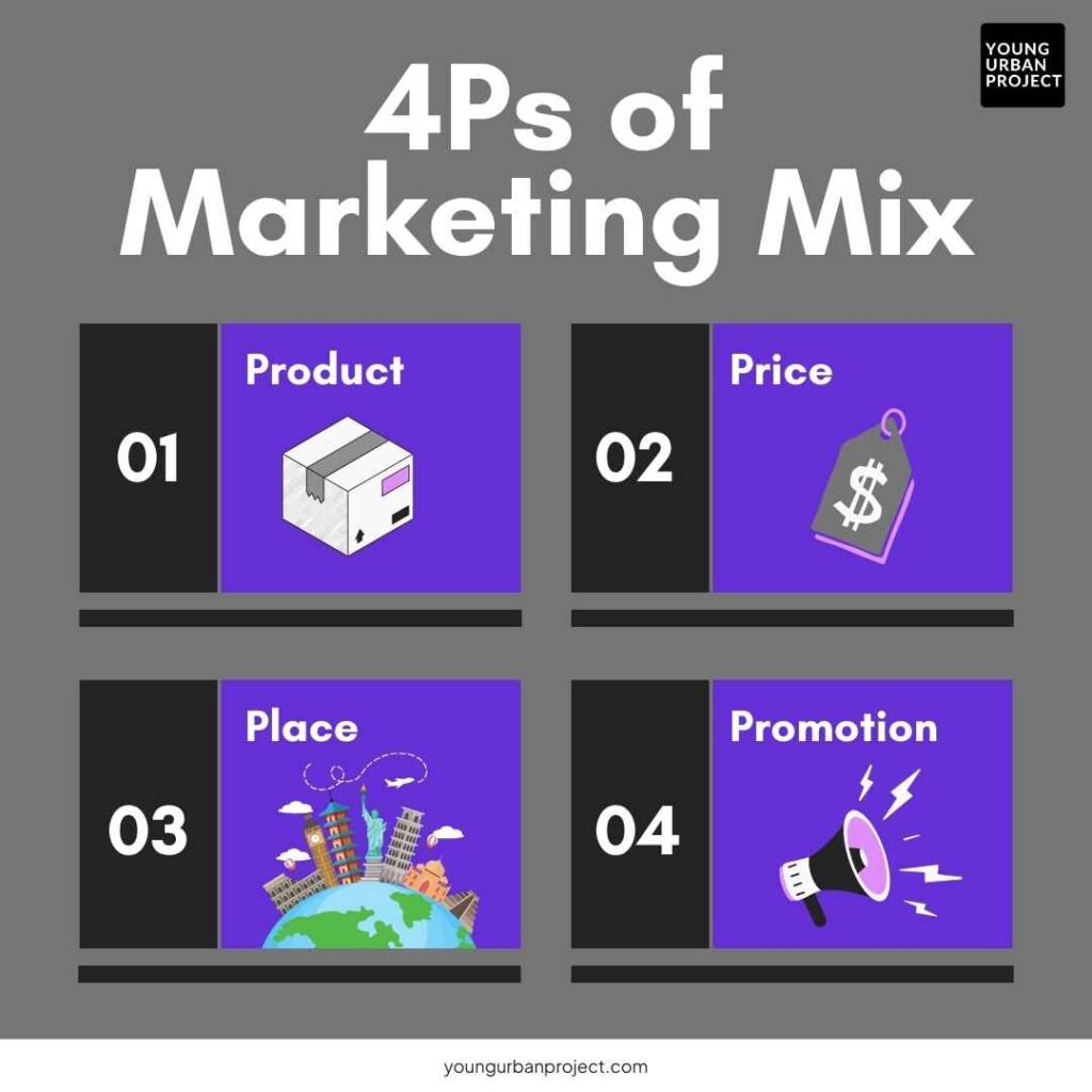 What Is Marketing Mix? The 4 Ps of Marketing Explained 3