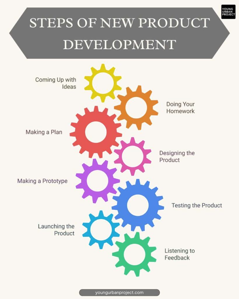 New Product Development Challenges & How to Overcome Them 1