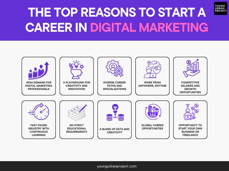 is digital marketing a good career- reasons