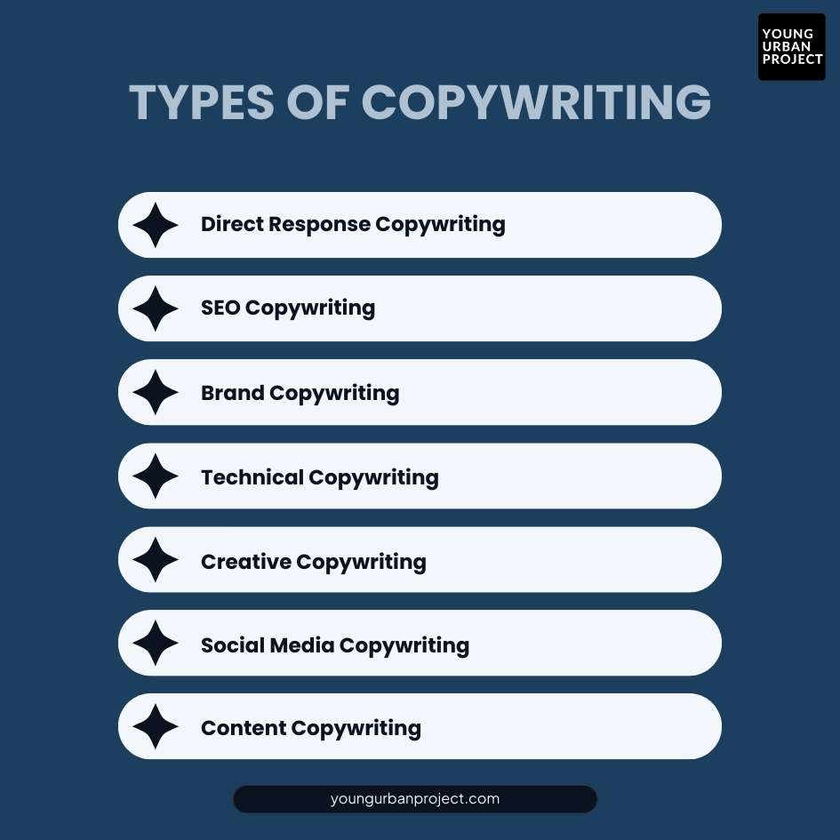 types of copywriting