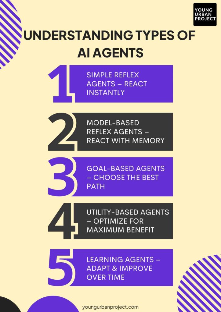 10 Essential Skills to Build AI Agents in 2025 1