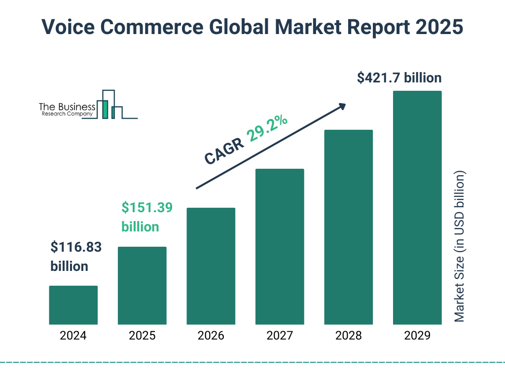 Voice Search Optimization in 2025: Master the Future of SEO 3