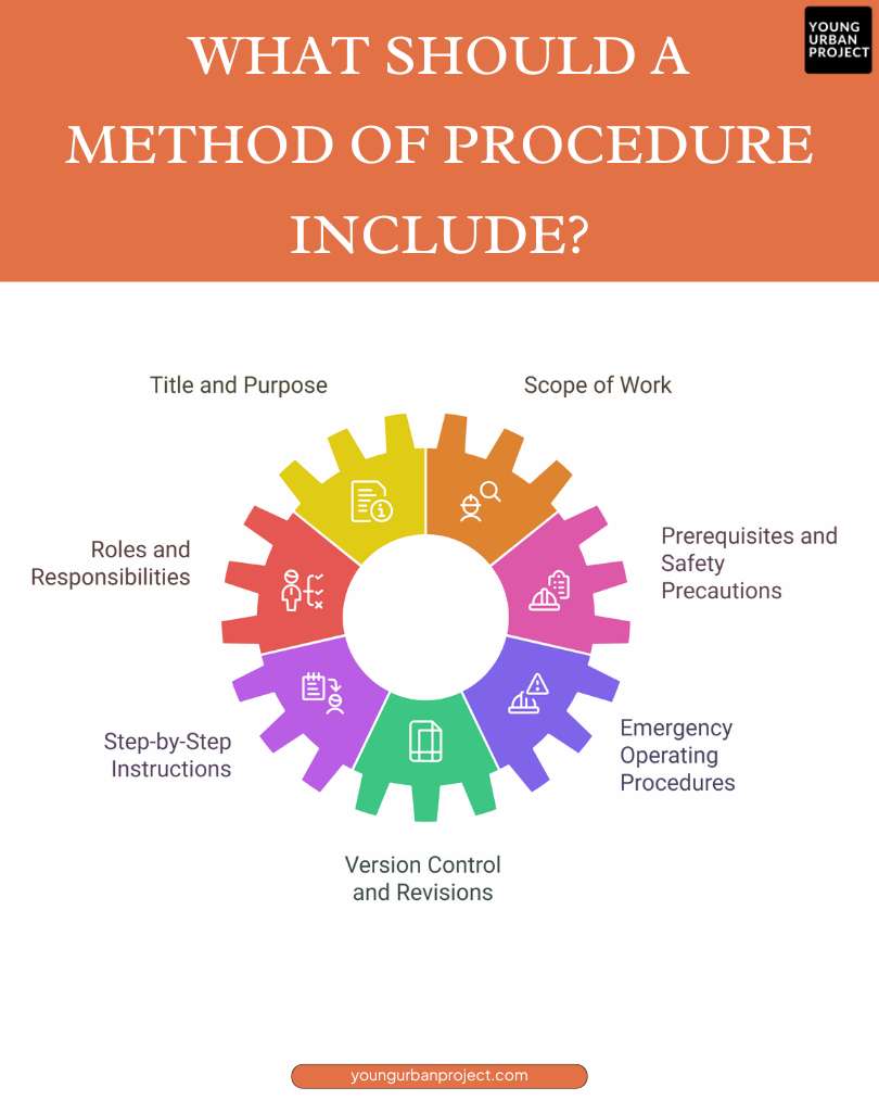 What Should a Method of Procedure Include?