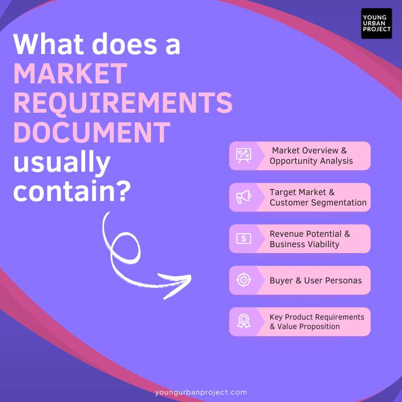 What is a Market Requirements Document? Everything You Need to Know About an MRD 1