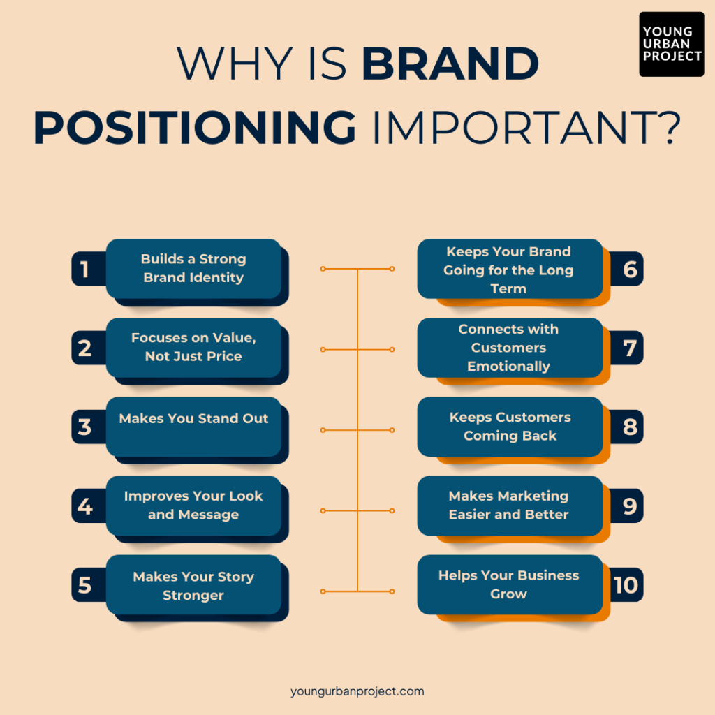 importance of brand positioning