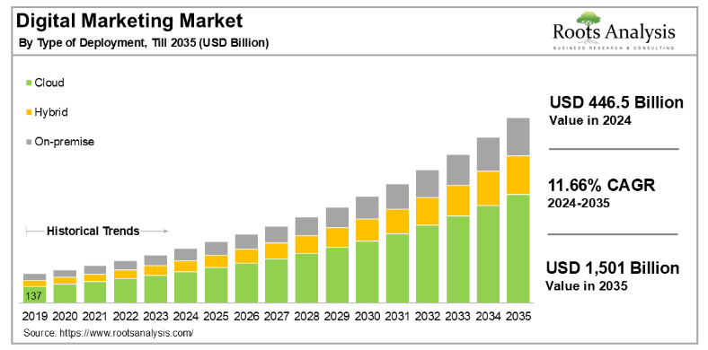 Is Digital Marketing a Good Career Option in 2025? 1