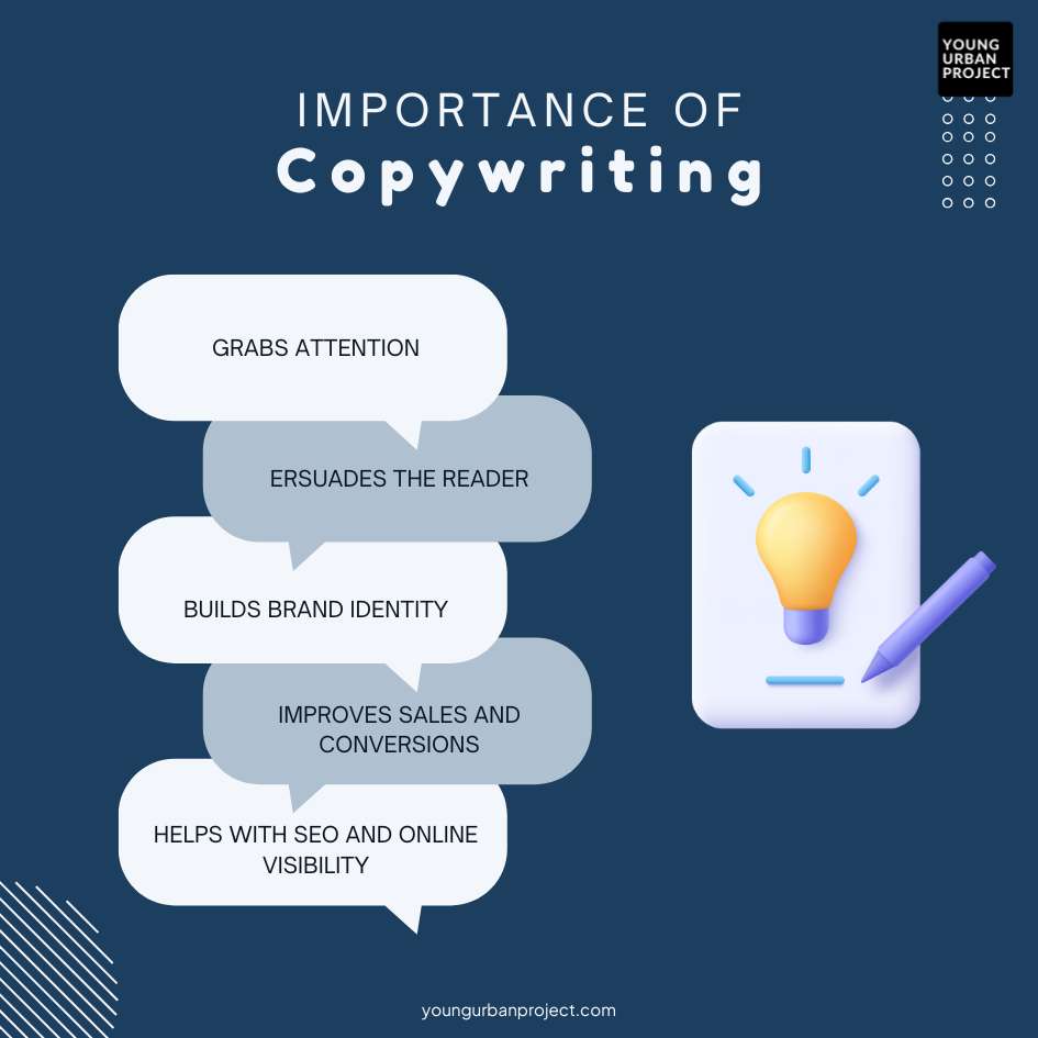 What is copywriting- importance