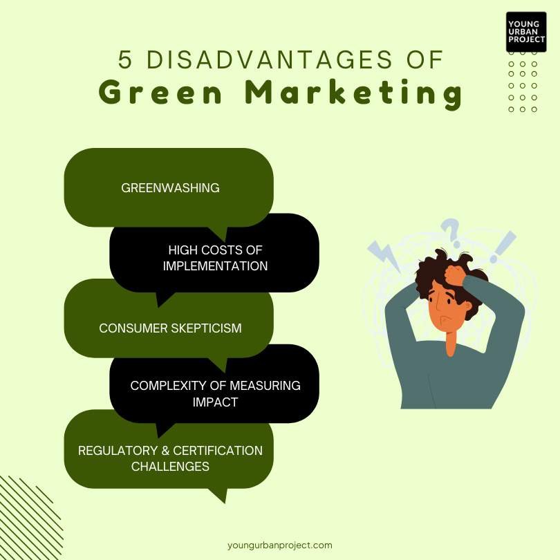 disadvantages of Green Marketing 