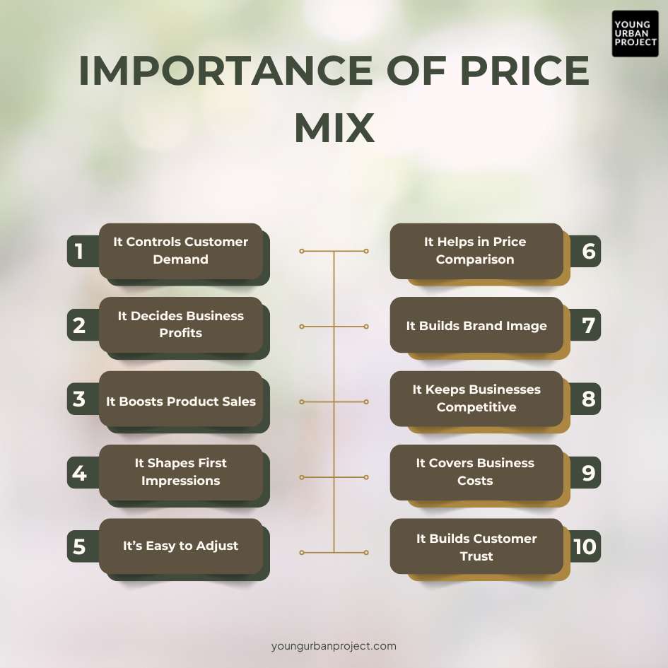 importance of price mix