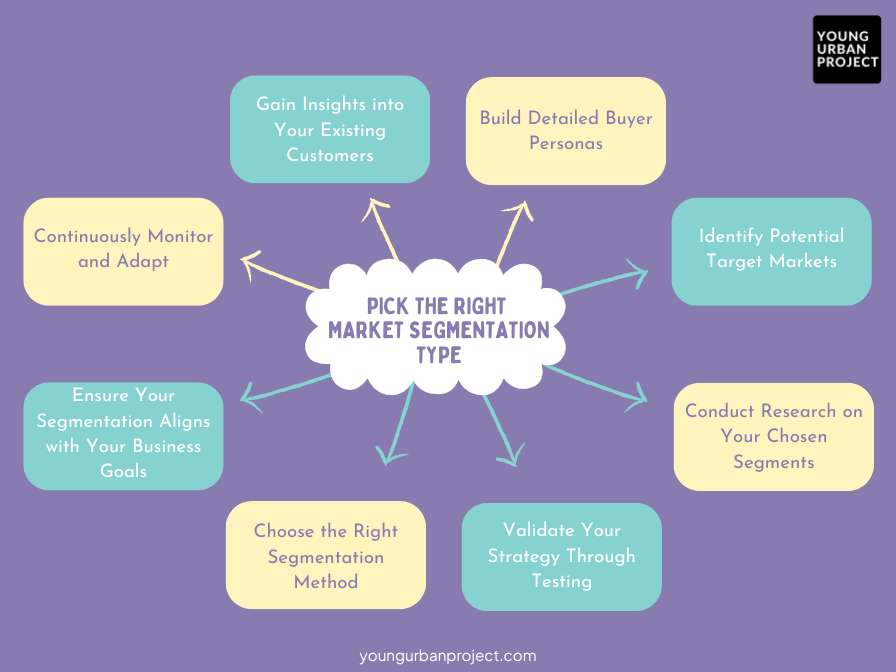 How to Pick the Right Market Segmentation Type