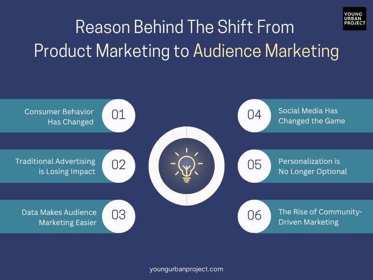 Reasons Behind the Shift from Product Marketing to Audience Marketing