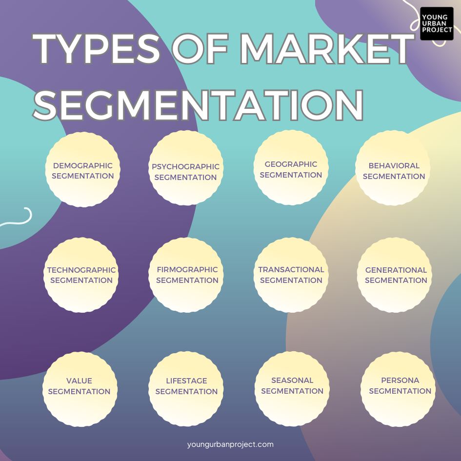 types of market segmentation