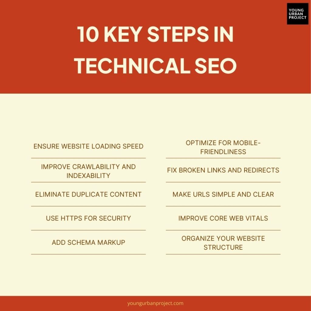 Technical SEO Checklist: 10 Key Steps (+5 Expert Tips!) 1