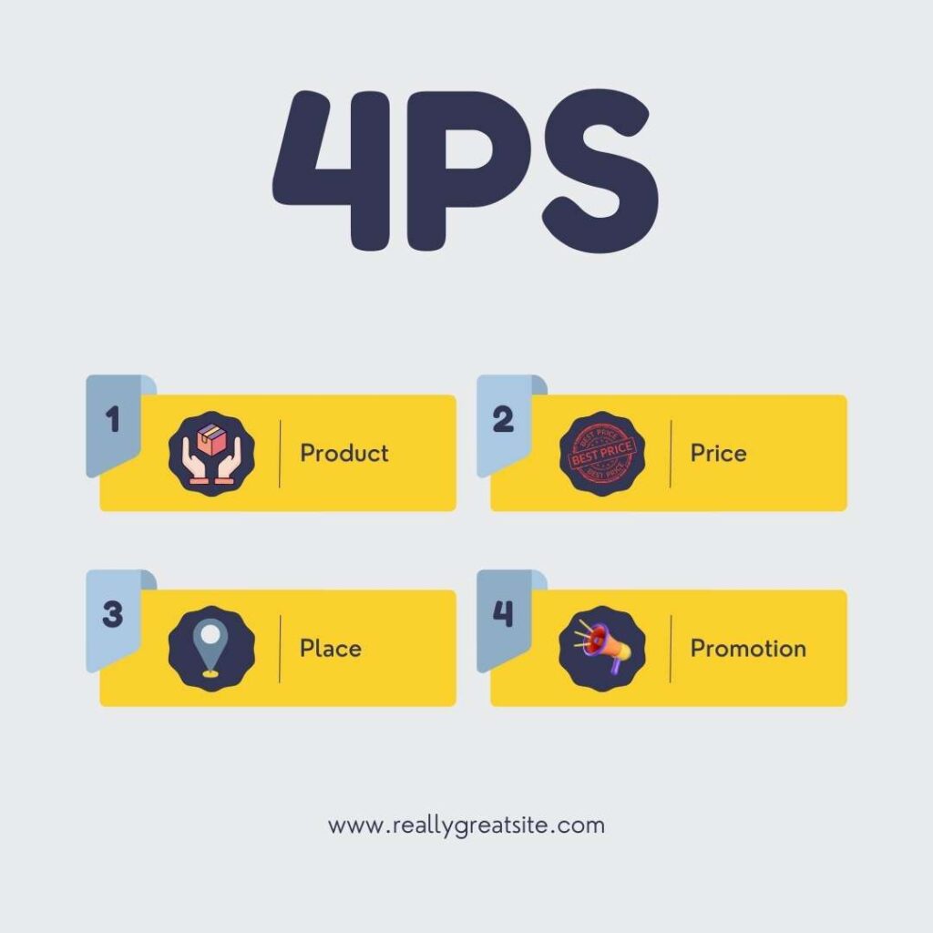 4Ps (Products)