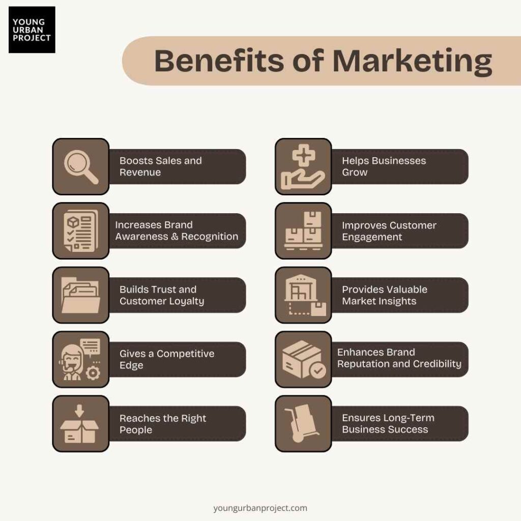 10 Major Benefits of Marketing + 5 Game-Changing Facts 1