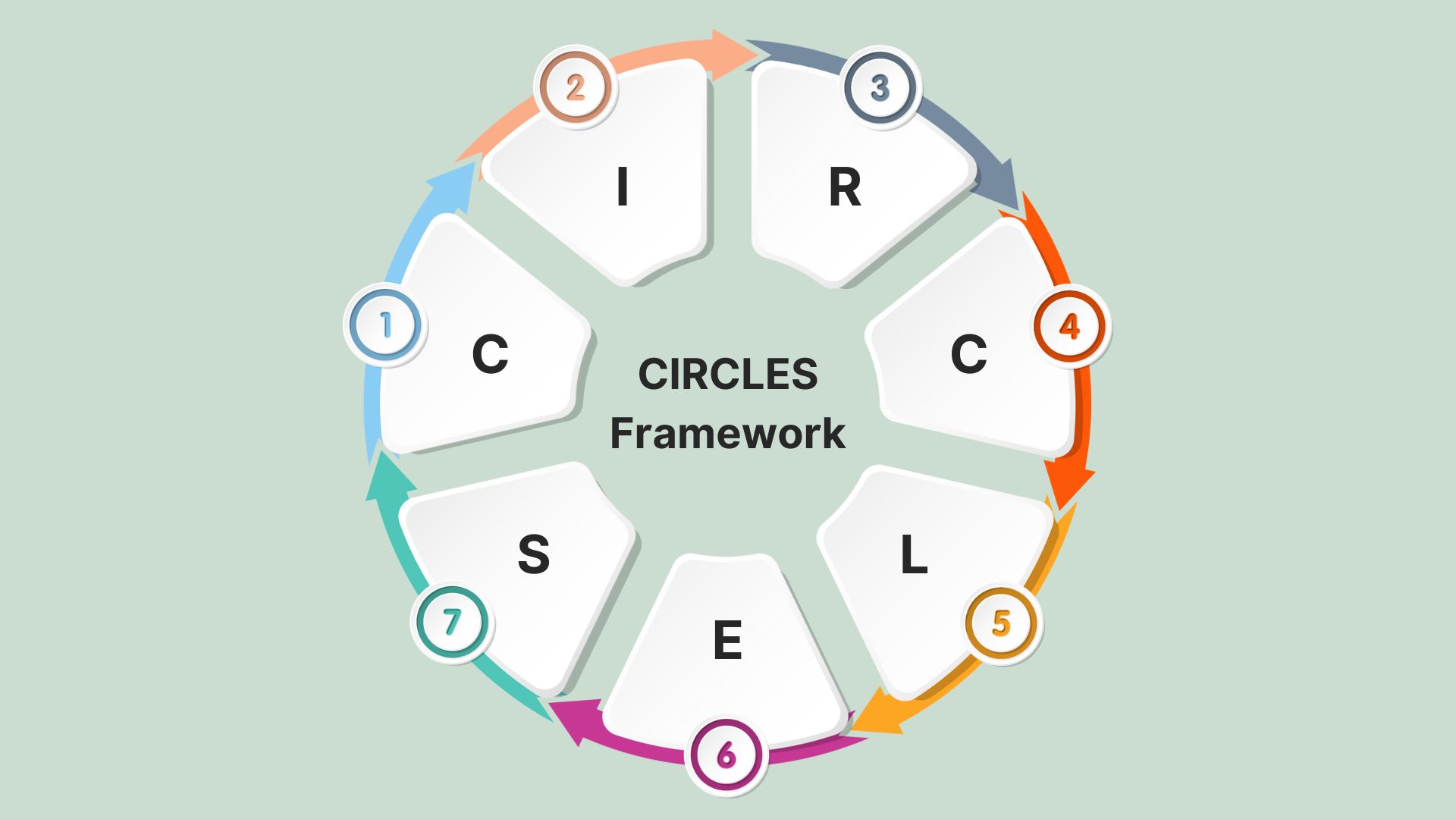 What is CIRCLES Framework? A Must-Know Method for Product Managers